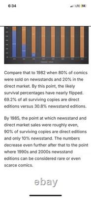 Star Wars Dawn of the Jedi Force Storm #2 NEWSSTAND! In CGC 9.8 Dark Horse 2012