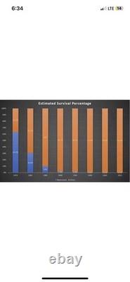 Star Wars Dawn of the Jedi Force Storm #2 NEWSSTAND! In CGC 9.8 Dark Horse 2012